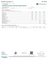 Certificate of analysis for Lemon Haze bulk THCA flower