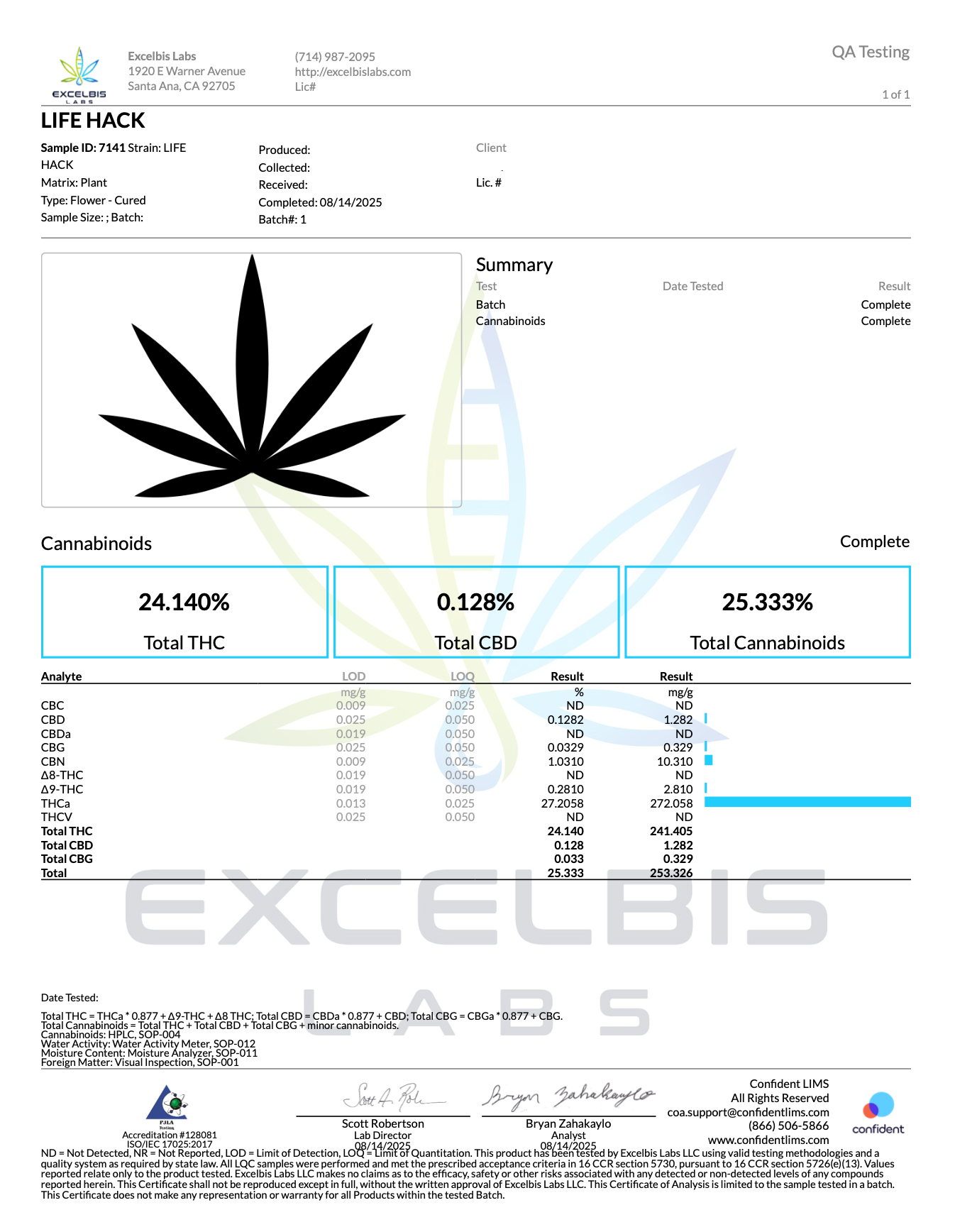 Certificate of analysis for Life Hack bulk THCA flower