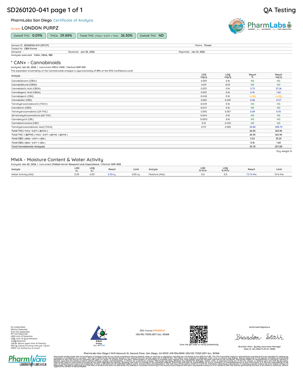 Certificate of analysis for London Purp bulk THCA flower