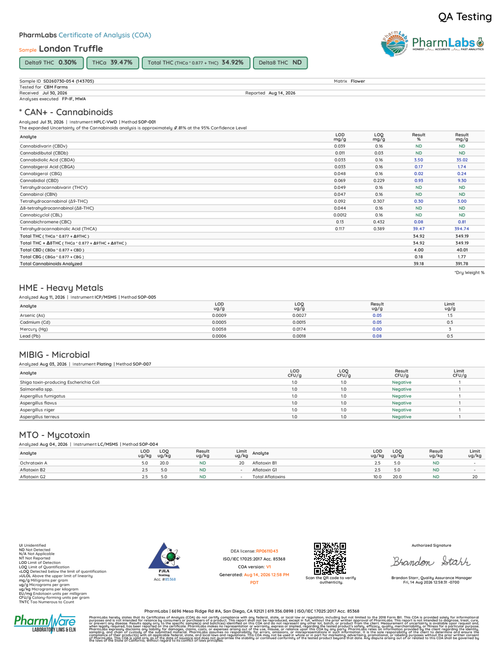 Certificate of analysis for London Truffle bulk THCA flower
