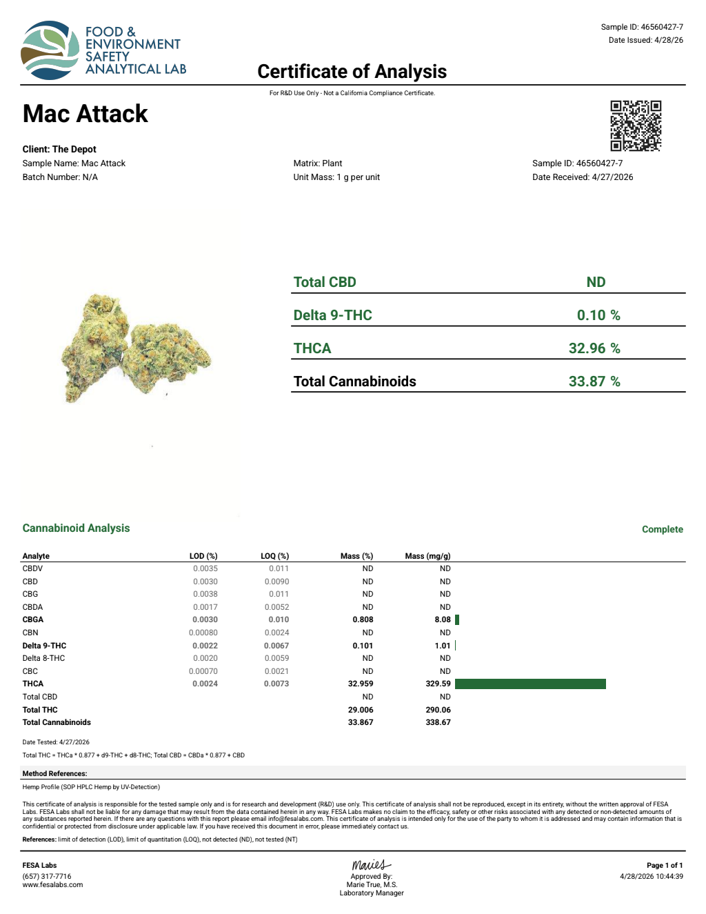 Certificate of analysis for Mac Attack bulk THCA flower