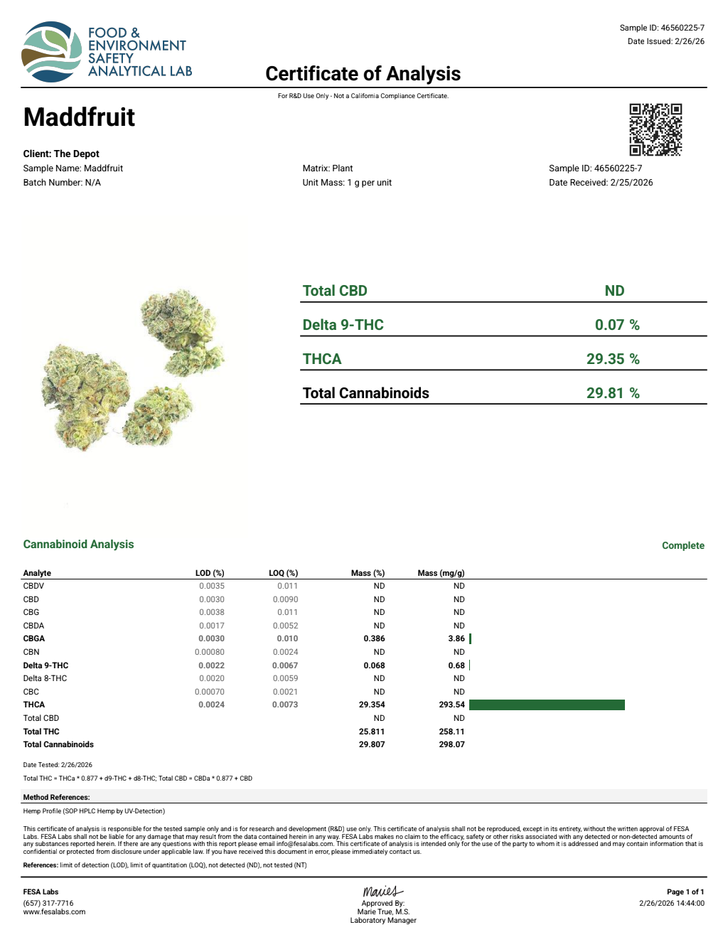 Certificate of analysis for Maddfruit bulk THCA flower