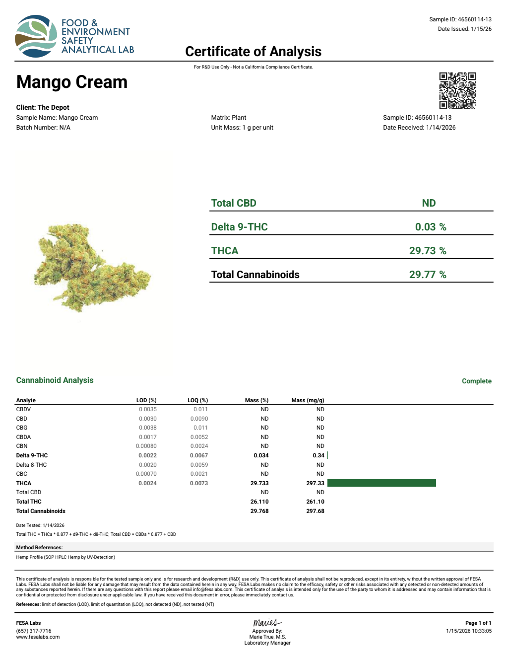 Certificate of analysis for Mango Cream bulk THCA flower
