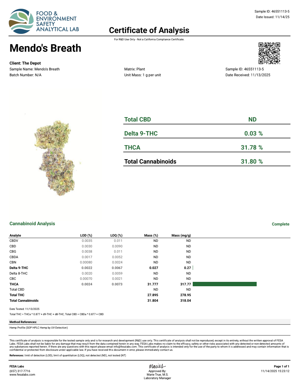 Certificate of analysis for Mendos Breath bulk THCA flower