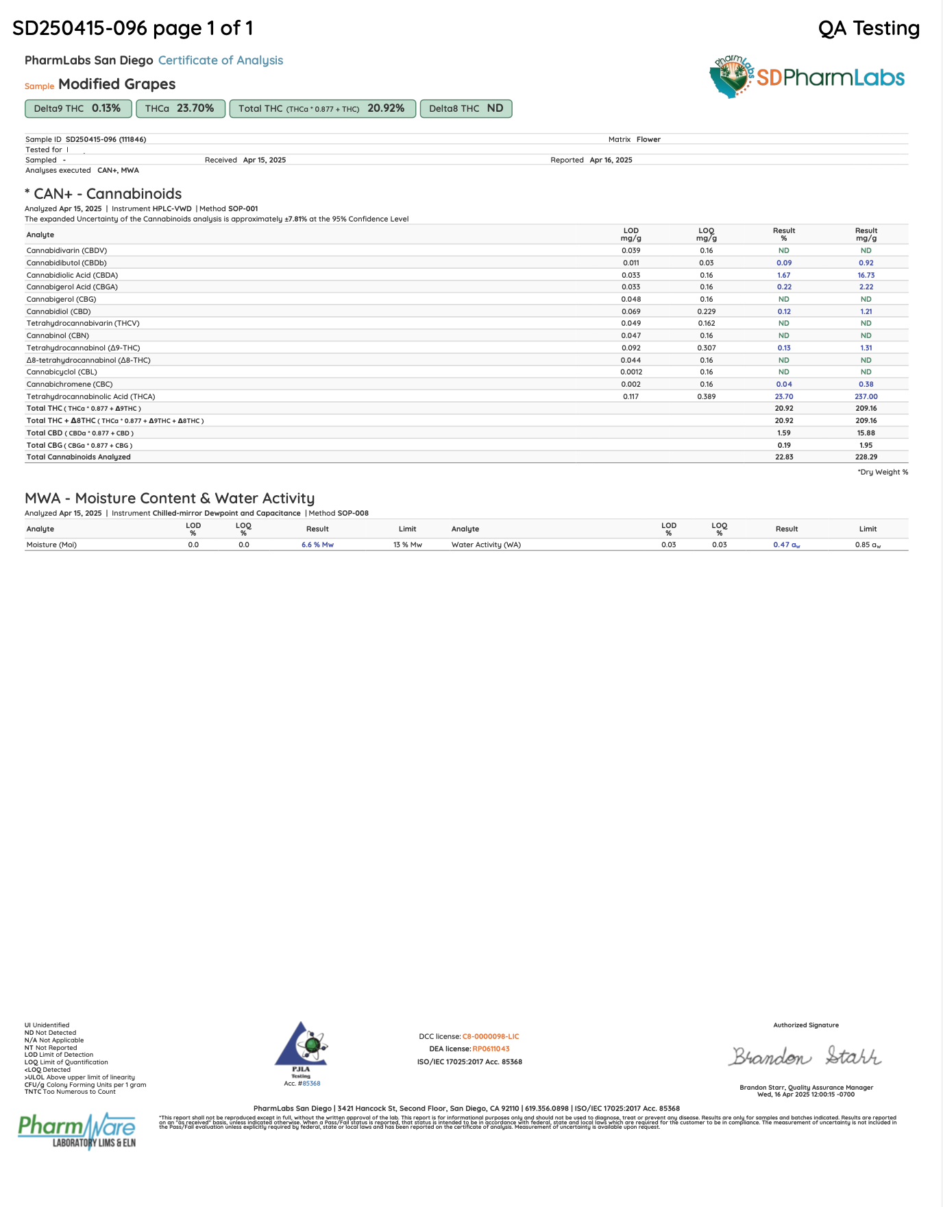 Certificate of analysis for Modified Grapes bulk THCA flower