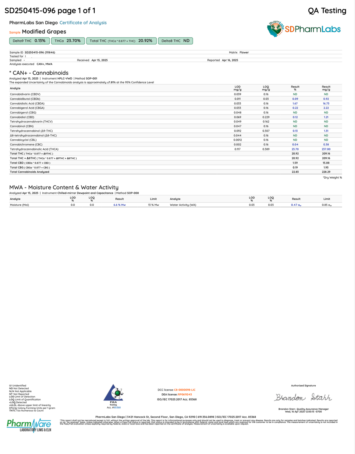 Certificate of analysis for Modified Grapes bulk THCA flower