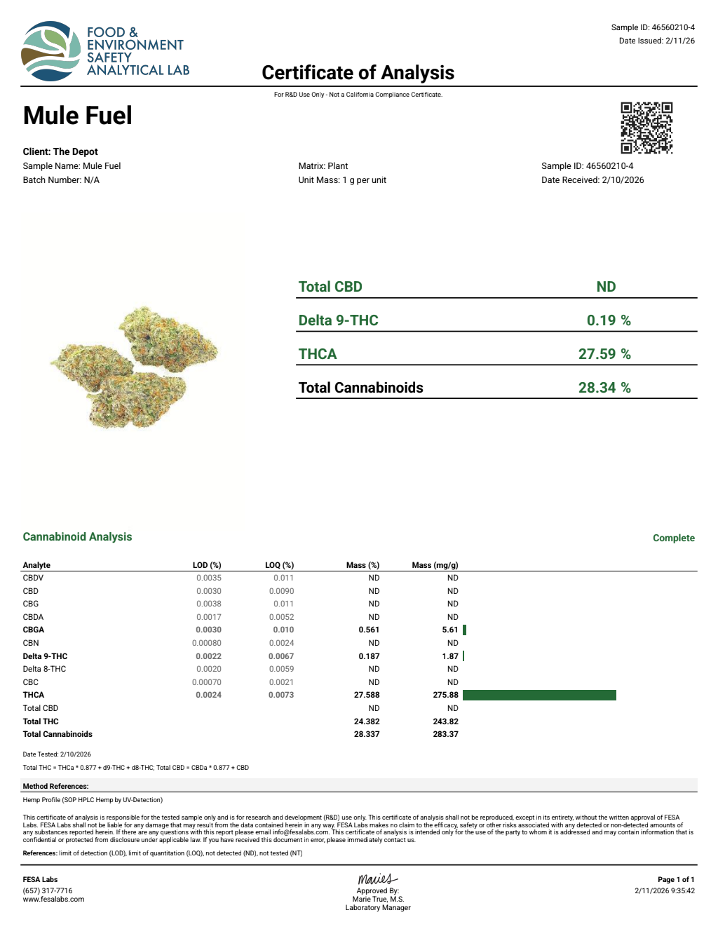 Certificate of analysis for Mule Fuel bulk THCA flower