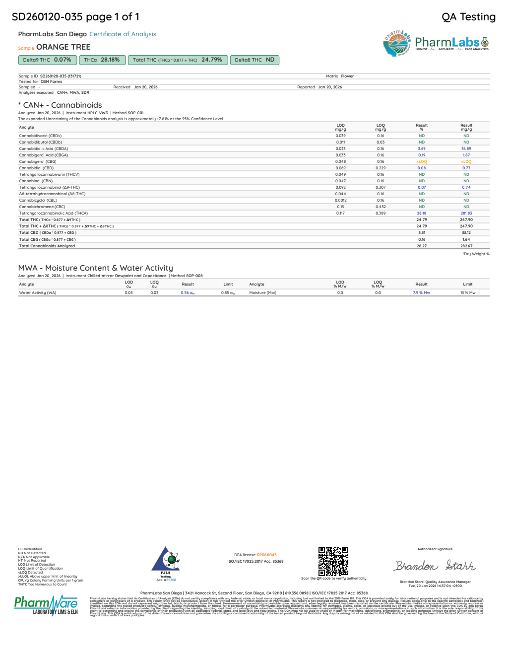 Certificate of analysis for Orange Tree bulk THCA flower