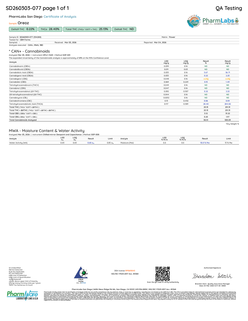 Certificate of analysis for Oreoz bulk THCA flower