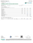 Certificate of analysis for Oreoz bulk THCA flower