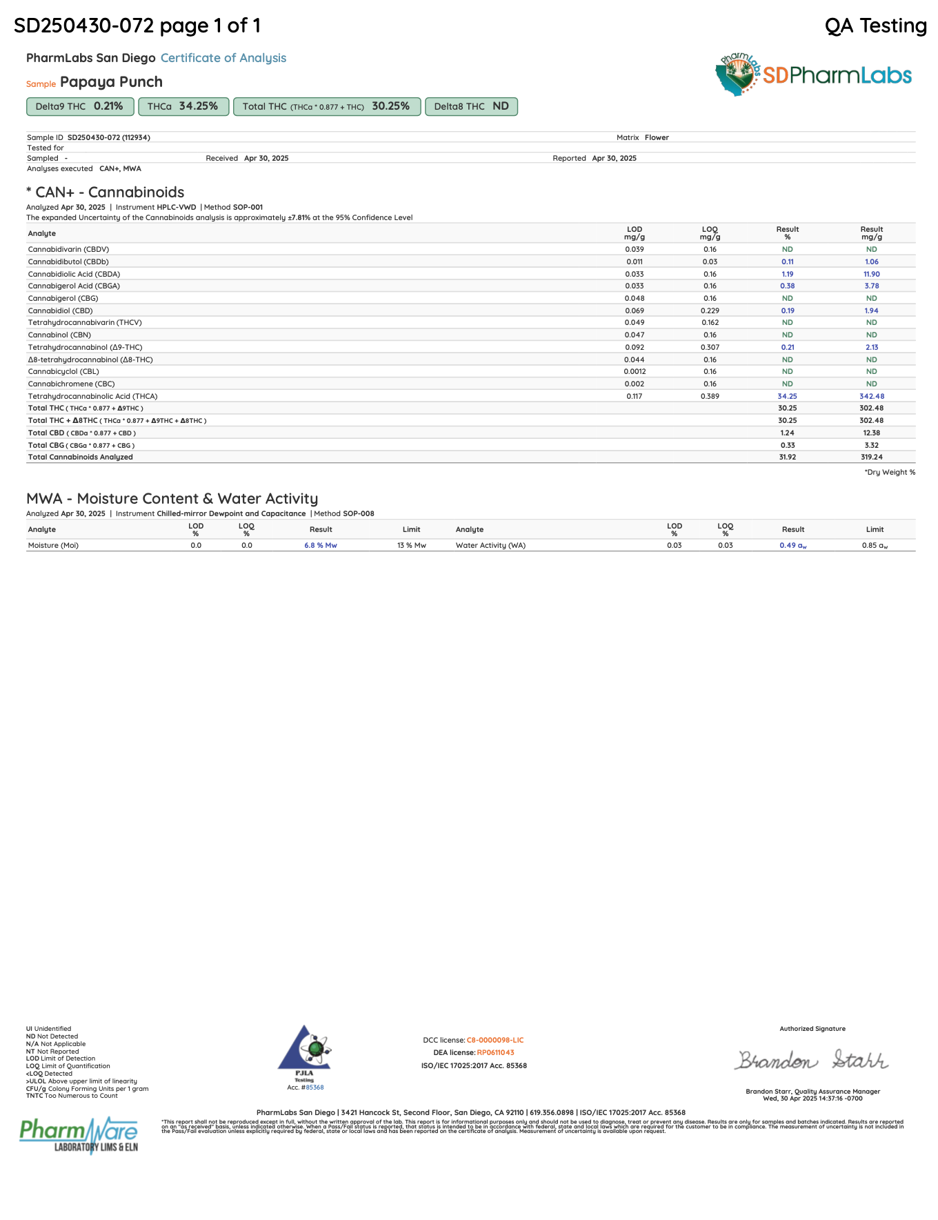 Certificate of analysis for Papaya Punch bulk THCA flower