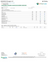 Certificate of analysis for Papaya Punch bulk THCA flower