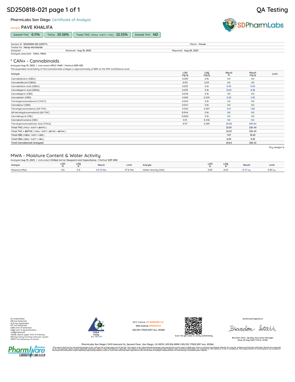 Certificate of analysis for Pave Khalifa bulk THCA flower