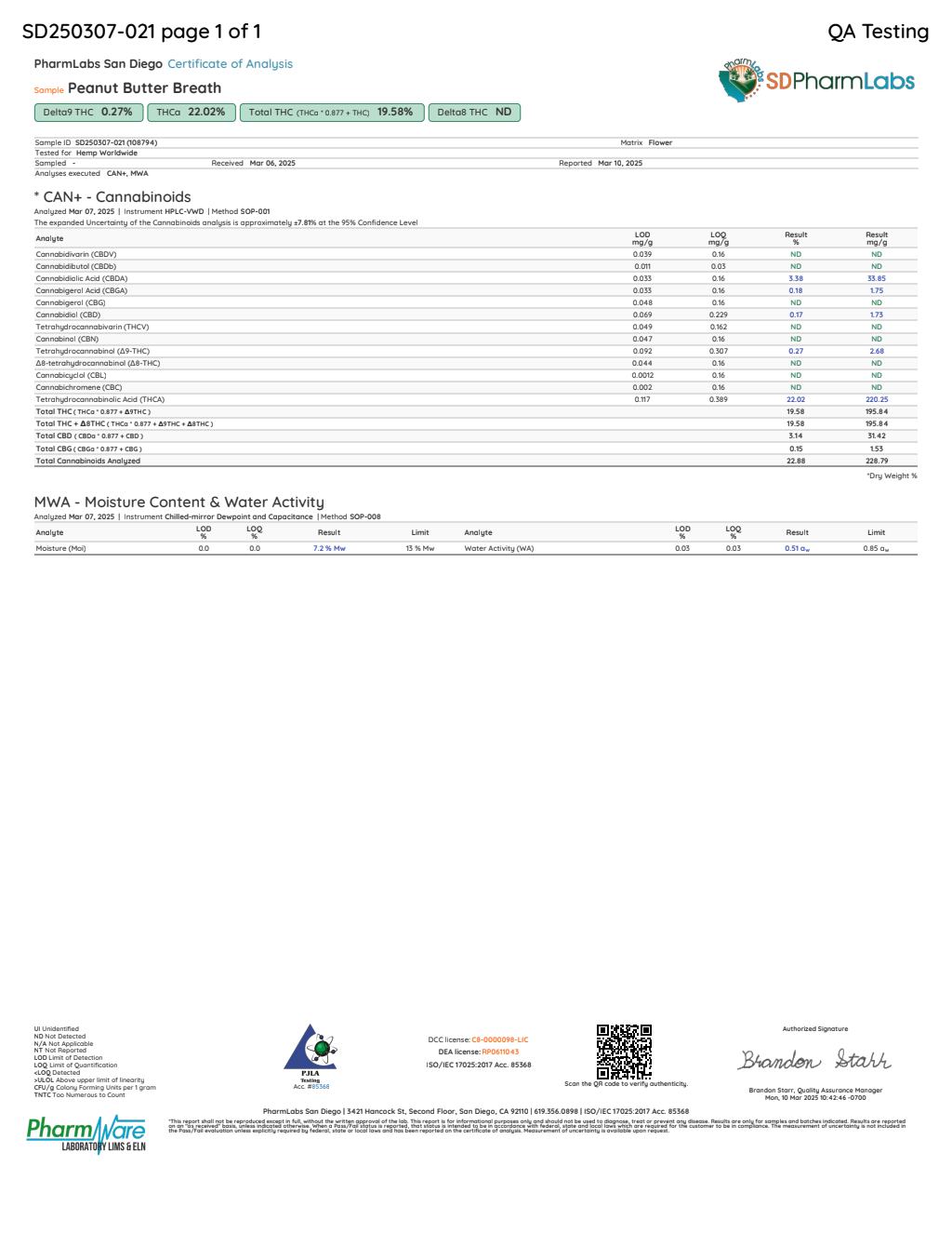 Certificate of analysis for Peanut Butter Breath bulk THCA flower