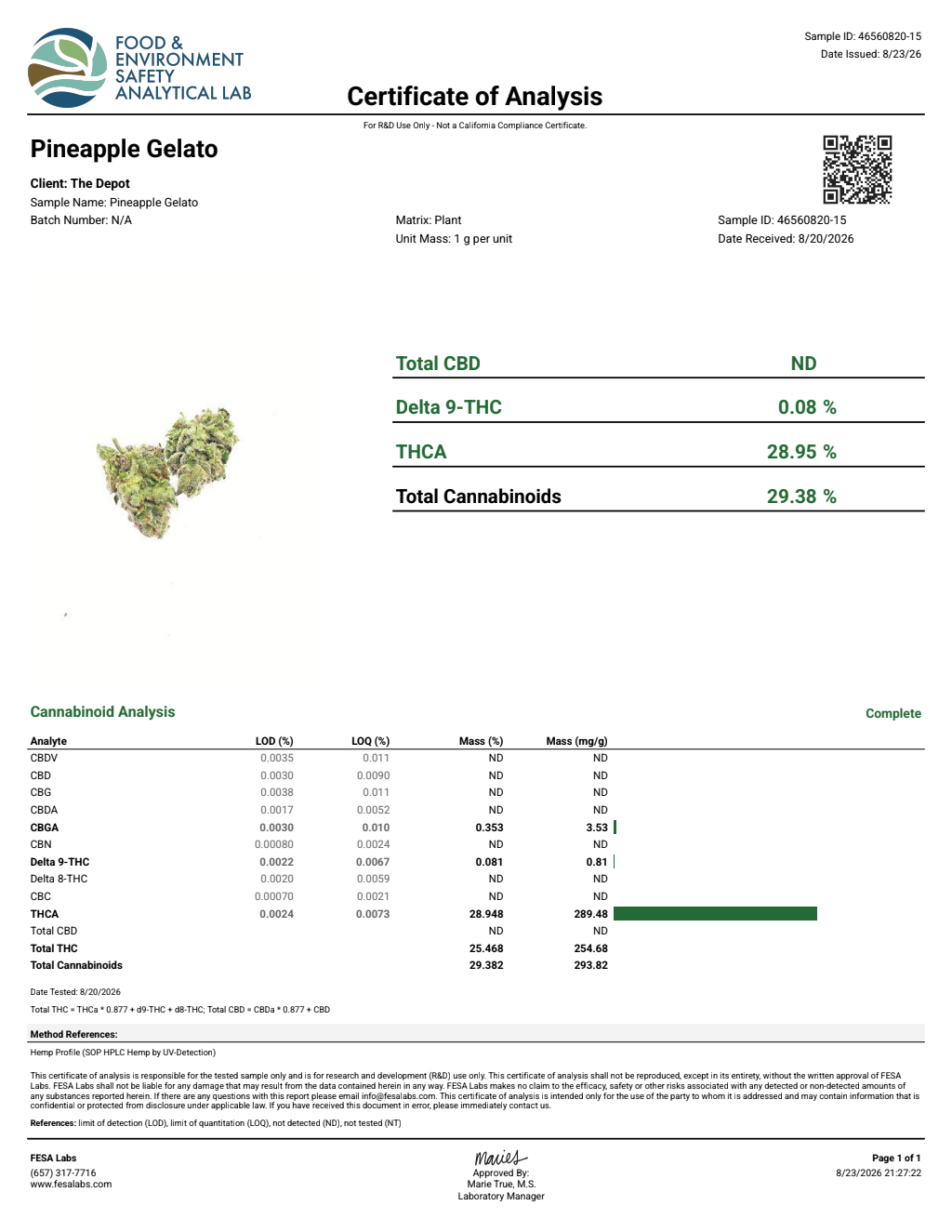 Certificate of analysis for Pineapple Gelato bulk THCA flower