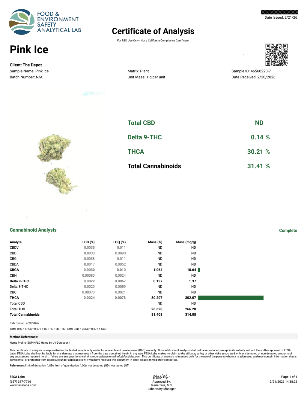 Certificate of analysis for Pink Ice bulk THCA flower