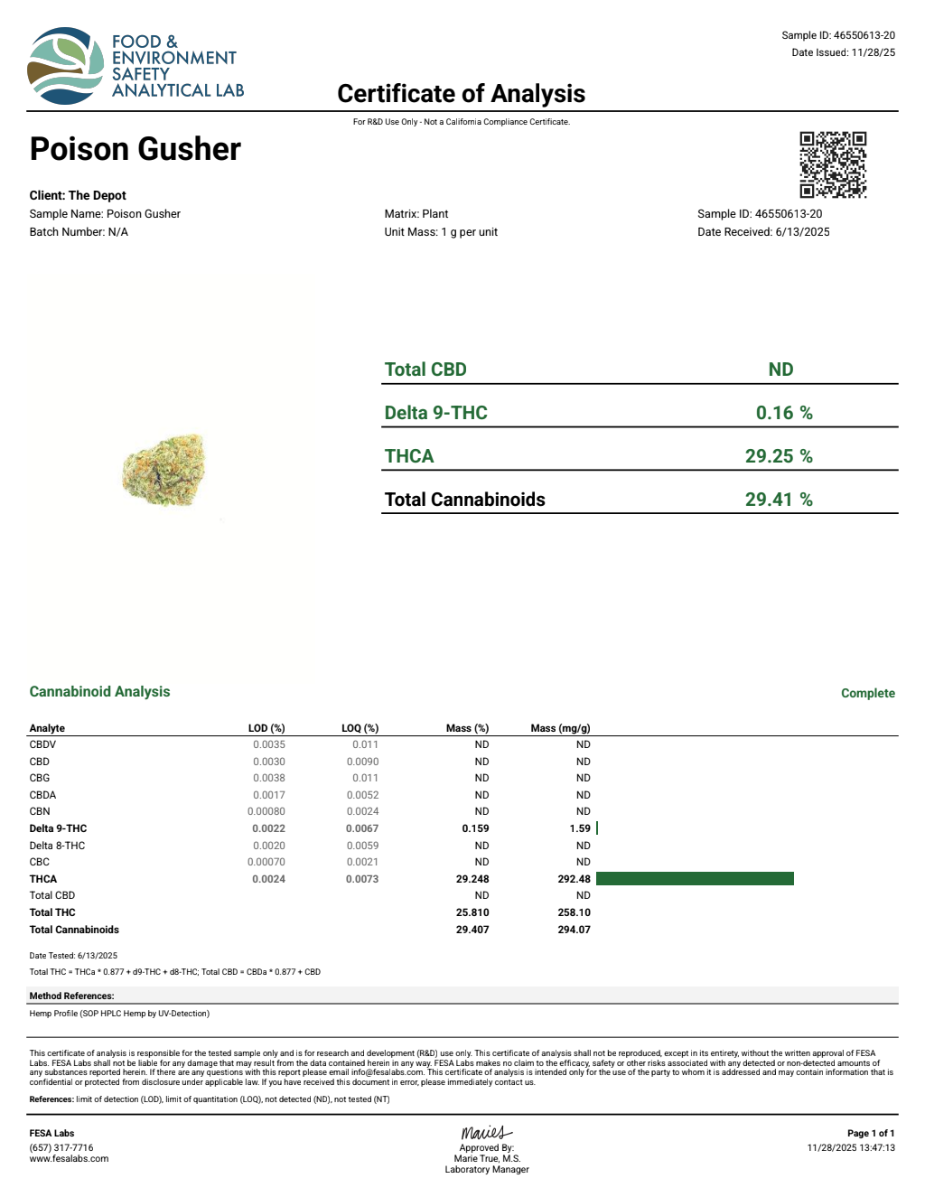 Certificate of analysis for Poison Gusher bulk THCA flower