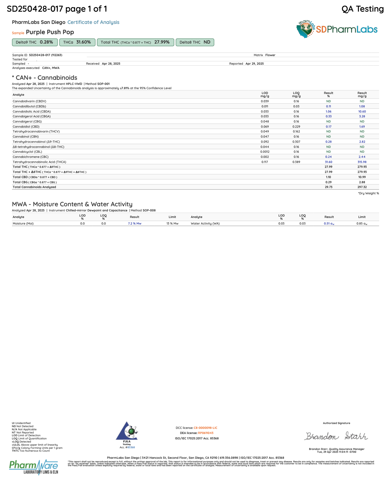 Certificate of analysis for Purple Push Pop bulk THCA flower