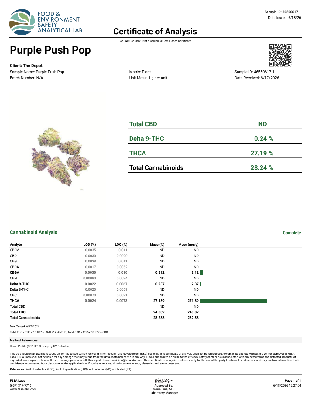 Certificate of analysis for Purple Push Pop bulk THCA flower