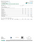 Certificate of analysis for Purple Rock Candy bulk THCA flower