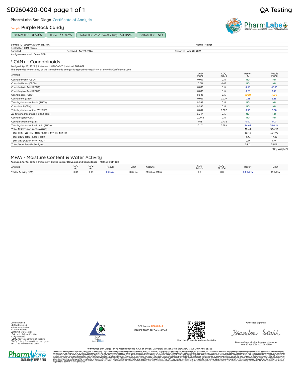 COA - Purple Rock Candy - PharmLabs San Diego SD260420-004 (137514)