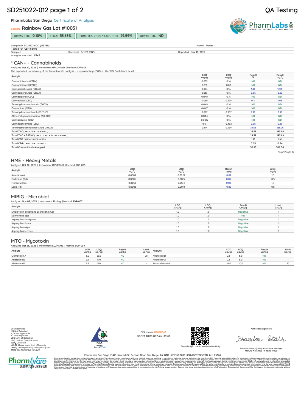 Certificate of analysis for Rainbow Gas bulk THCA flower