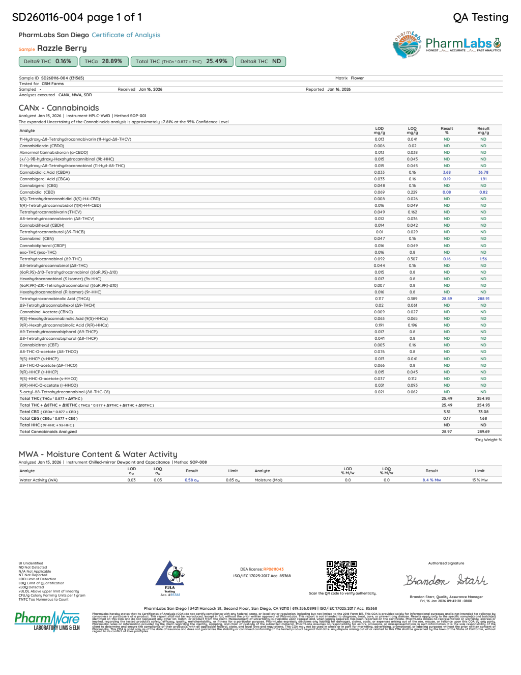 Certificate of analysis for Razzleberry bulk THCA flower