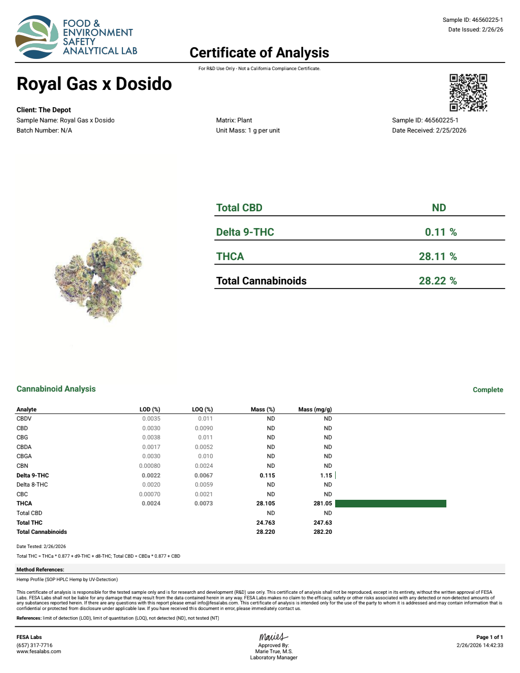 Certificate of analysis for Royal Gas X Dosido bulk THCA flower