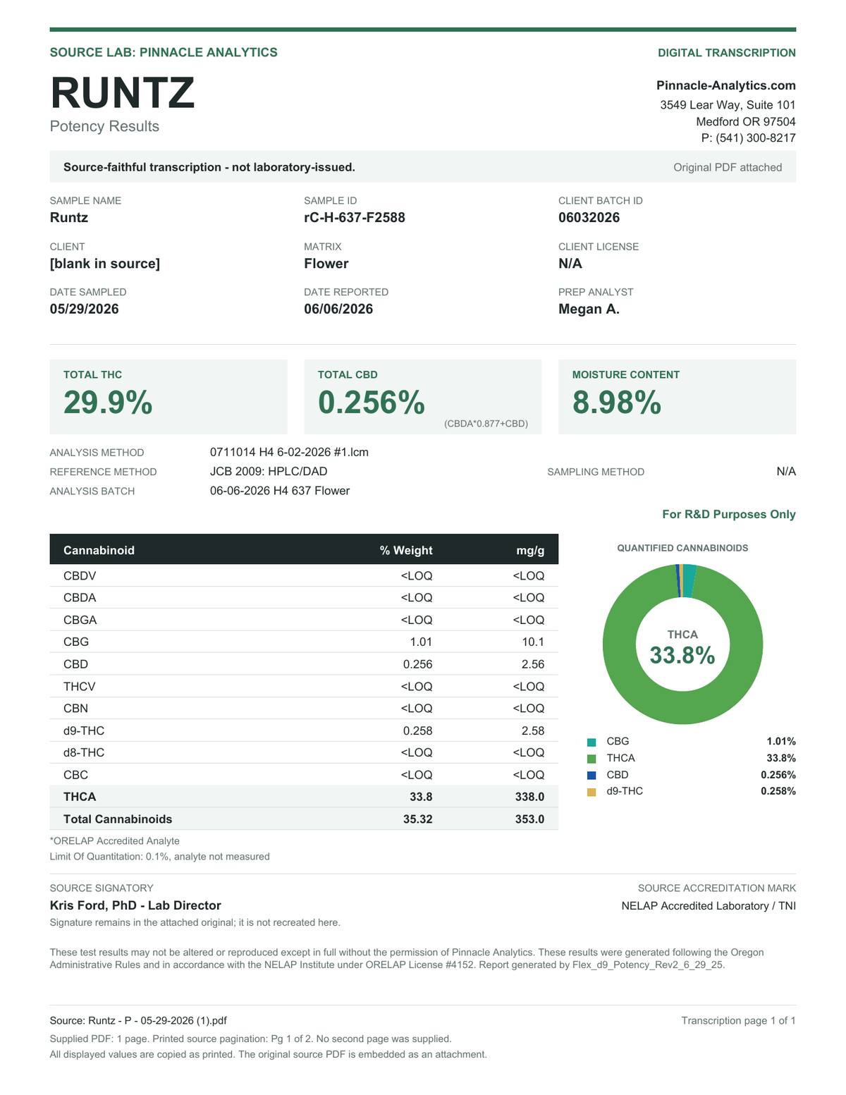 Runtz potency lab report — readable digital transcription; original PDF linked separately