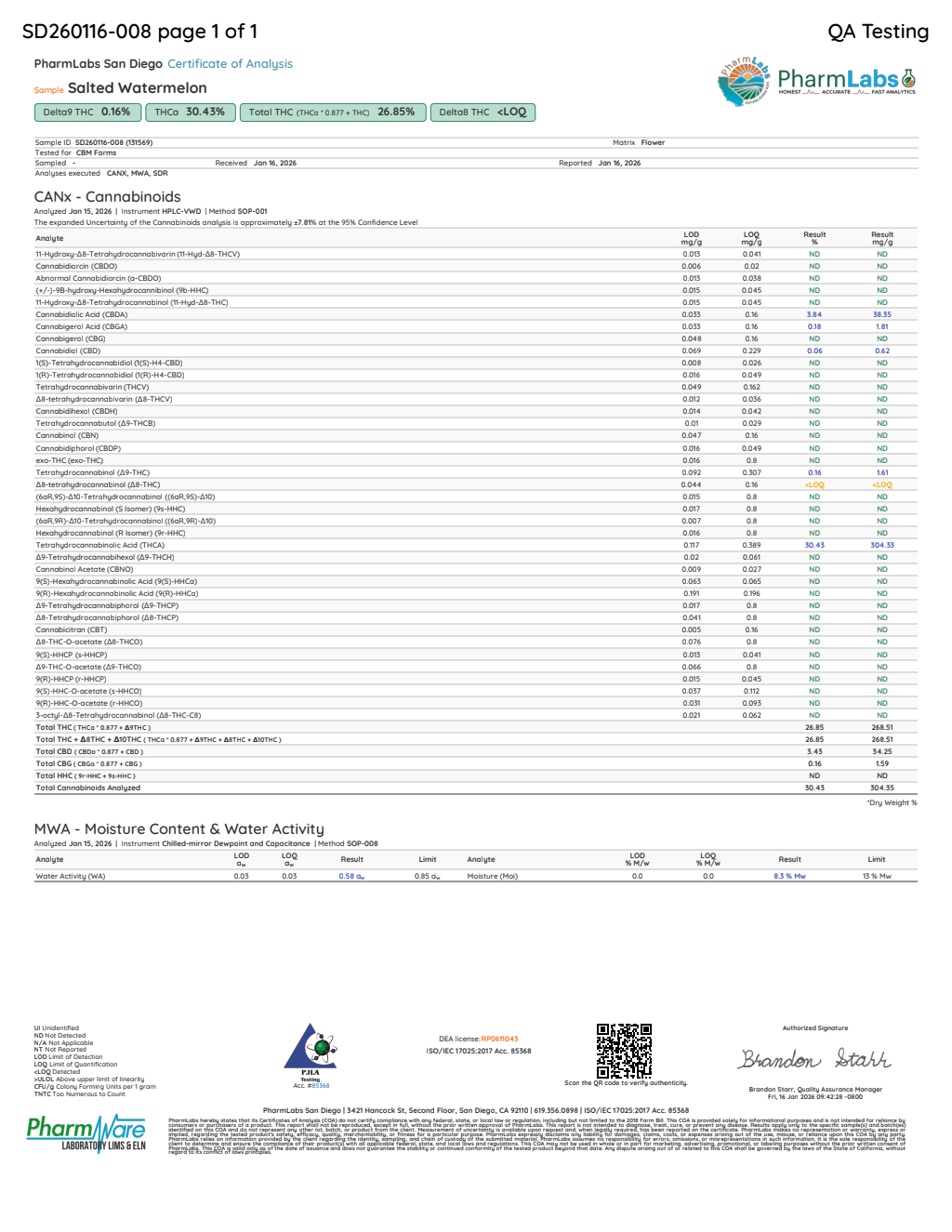Certificate of analysis for Salted Watermelon bulk THCA flower