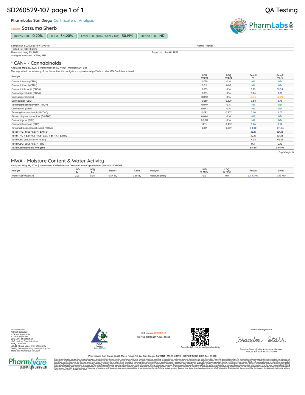Certificate of analysis for Satsuma Sherb bulk THCA flower