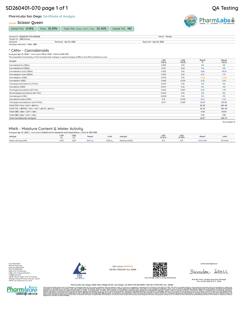 Certificate of analysis for Scissor Queen bulk THCA flower