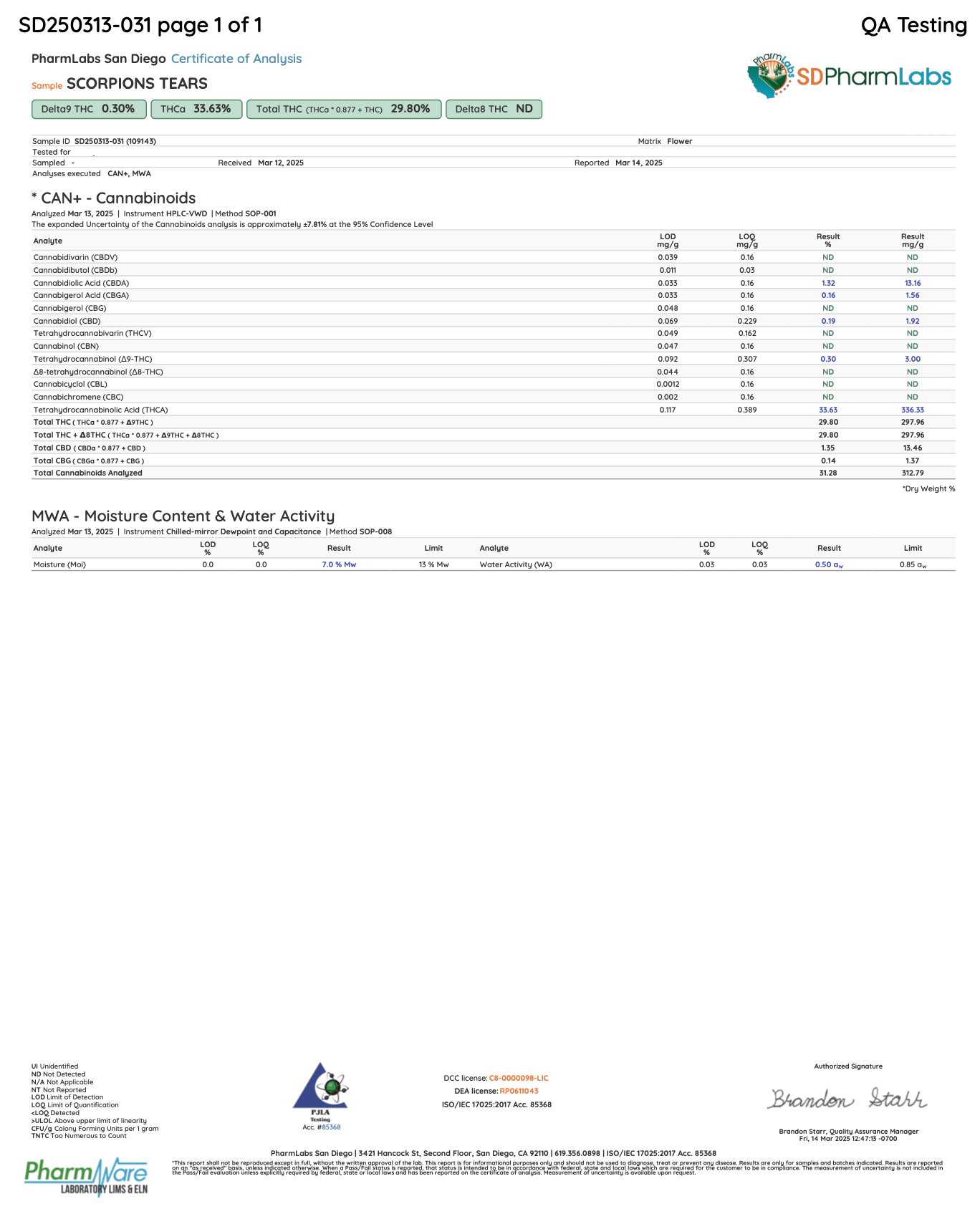 Certificate of analysis for Scorpion Tears bulk THCA flower