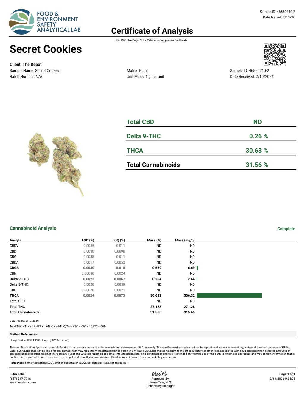 Certificate of analysis for Secret Cookies bulk THCA flower