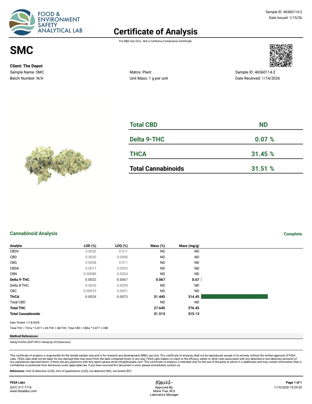 Certificate of analysis for Smc bulk THCA flower