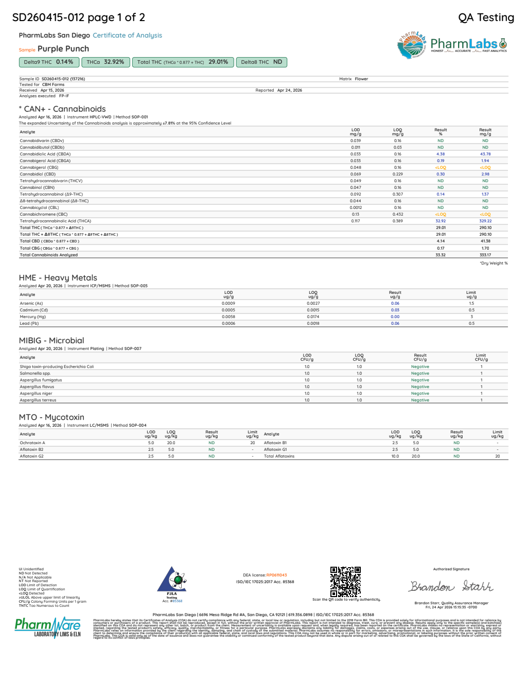 Certificate of analysis for Snow Purple Punch bulk THCA flower