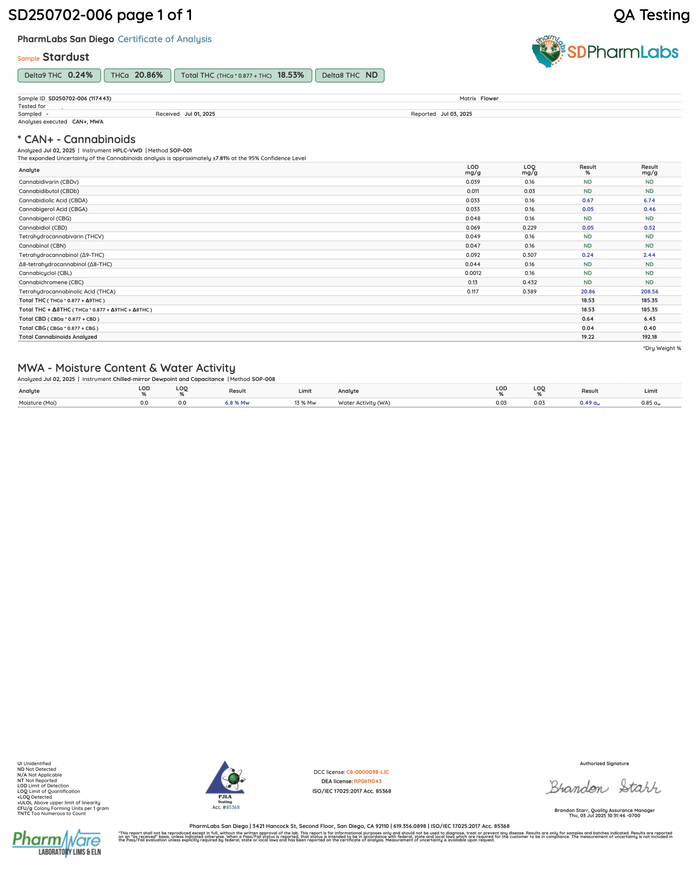 Certificate of analysis for Stardust bulk THCA flower