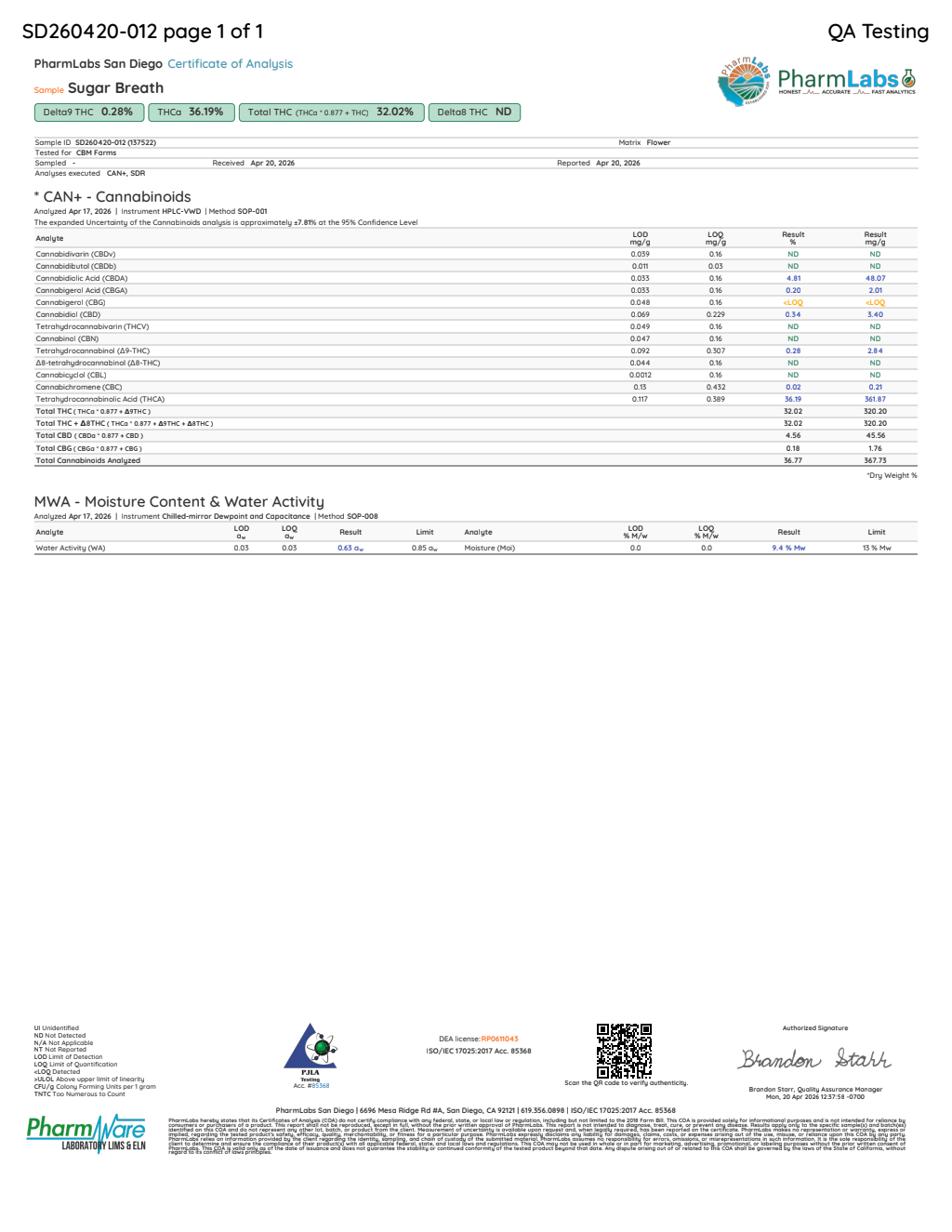 Certificate of analysis for Sugar Breath bulk THCA flower
