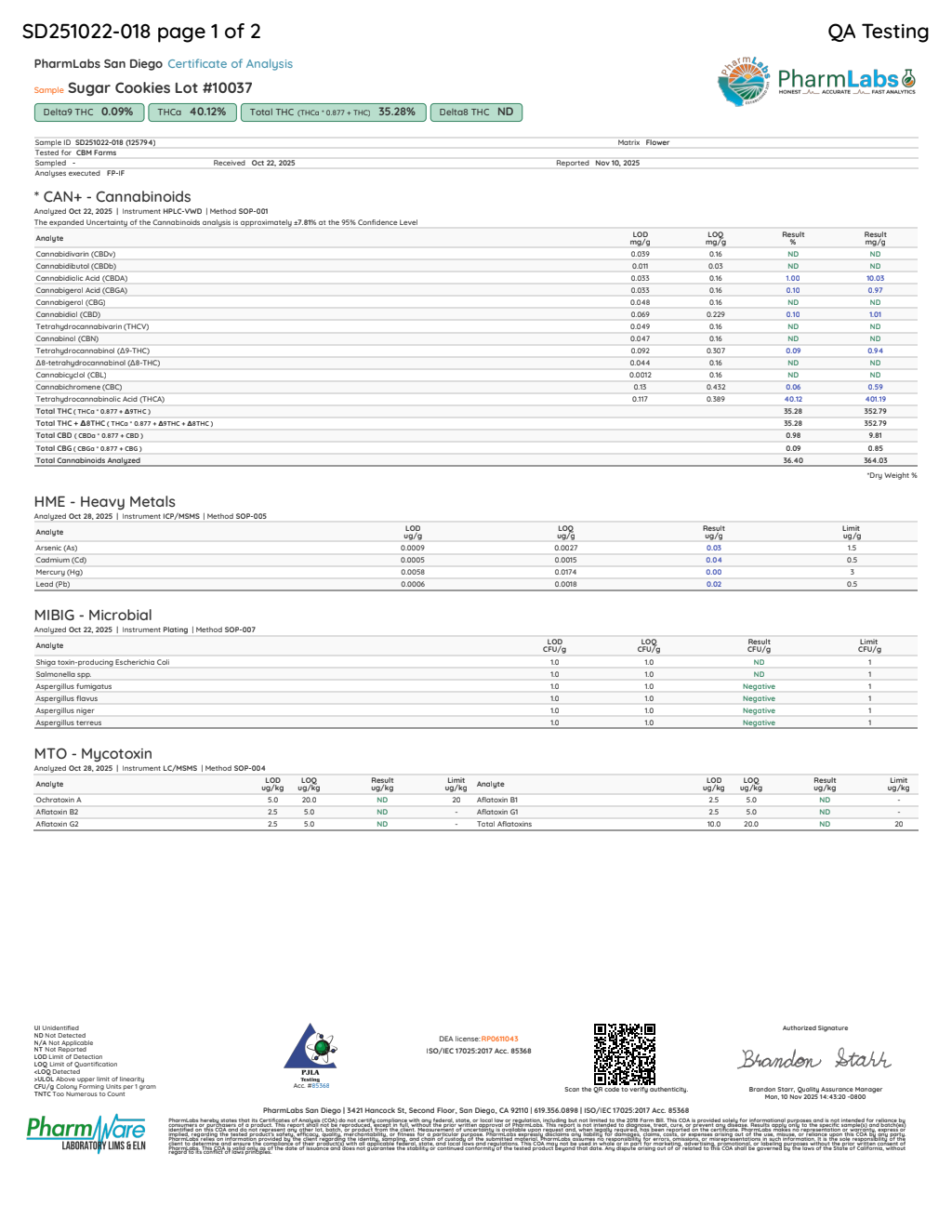 Certificate of analysis for Sugar Cookies bulk THCA flower