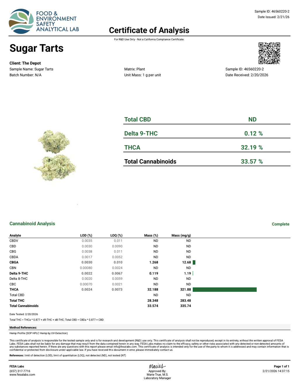 Certificate of analysis for Sugar Tartz bulk THCA flower