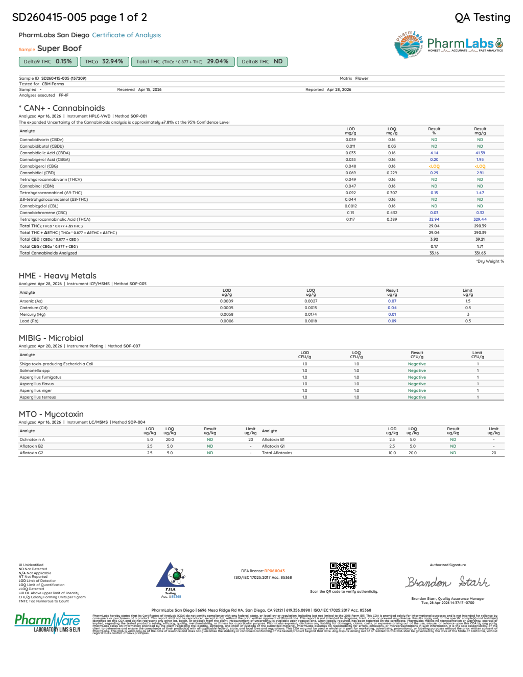 Certificate of analysis for Super Boof bulk THCA flower