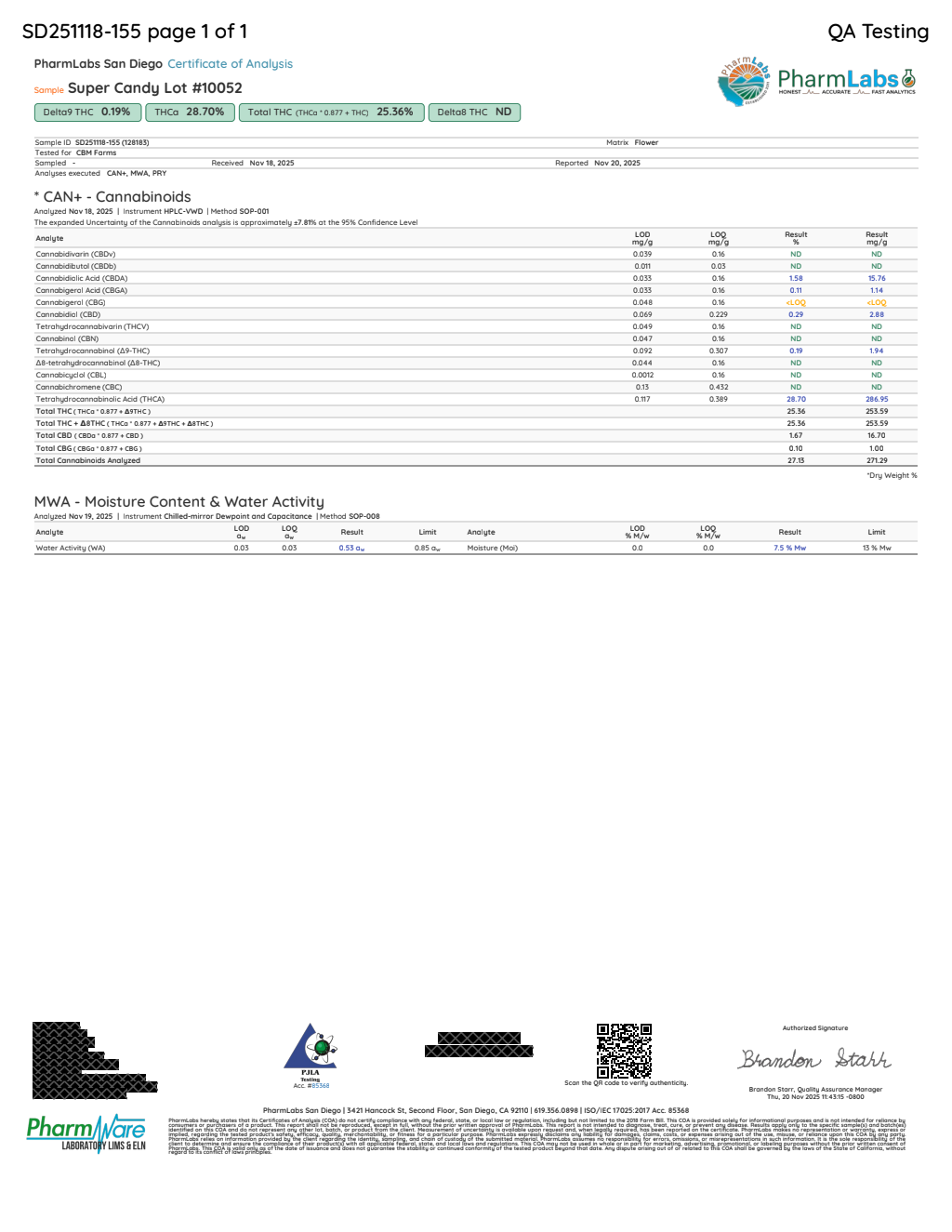 Certificate of analysis for Super Candy bulk THCA flower