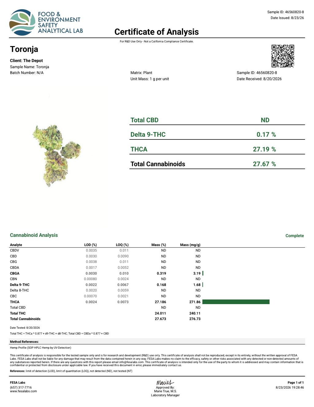 Certificate of analysis for Toronja bulk THCA flower