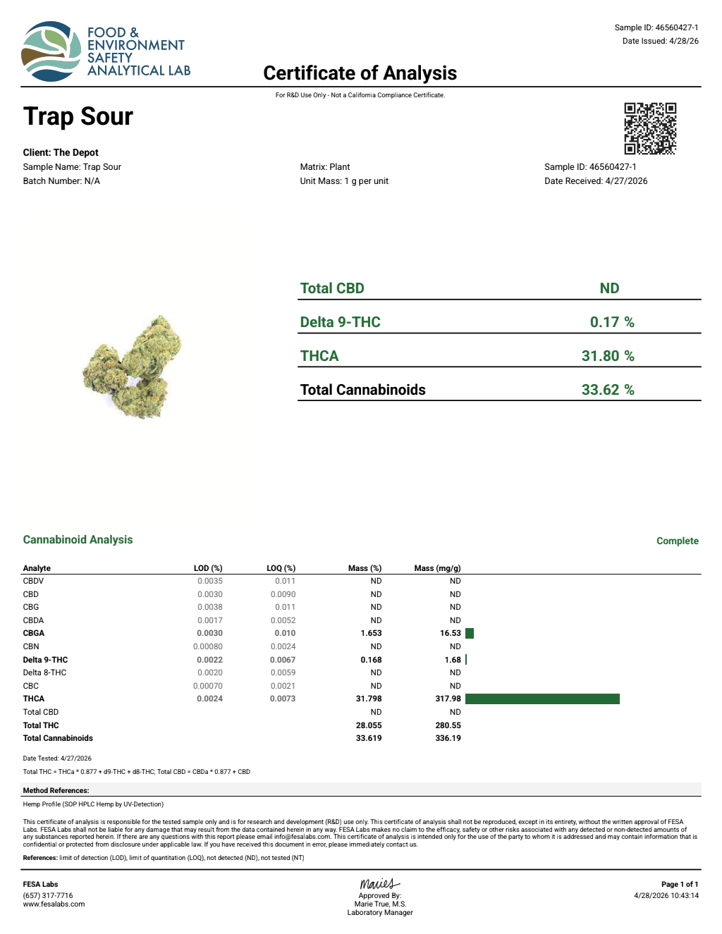 Certificate of analysis for Trap Sour bulk THCA flower