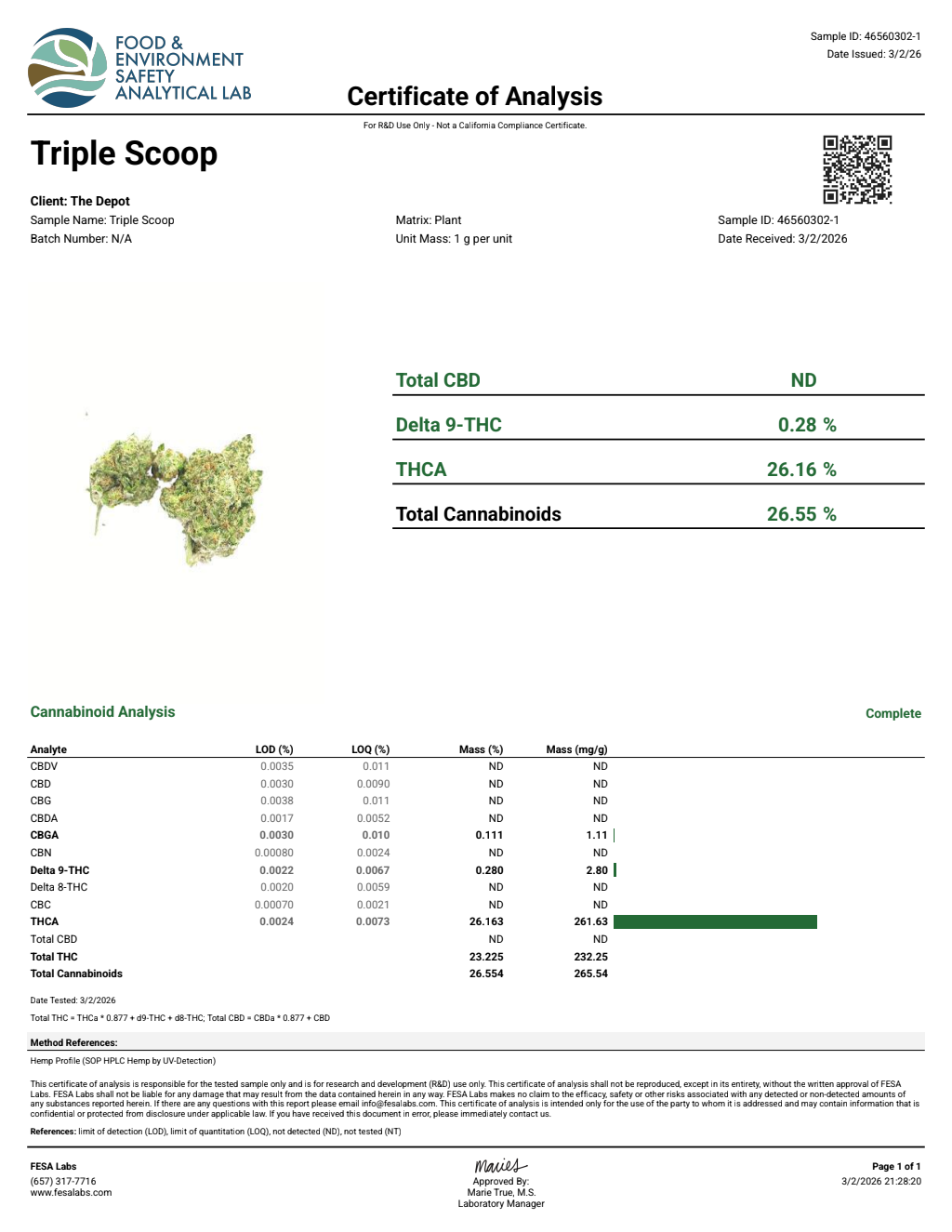 Certificate of analysis for Triple Scoop bulk THCA flower