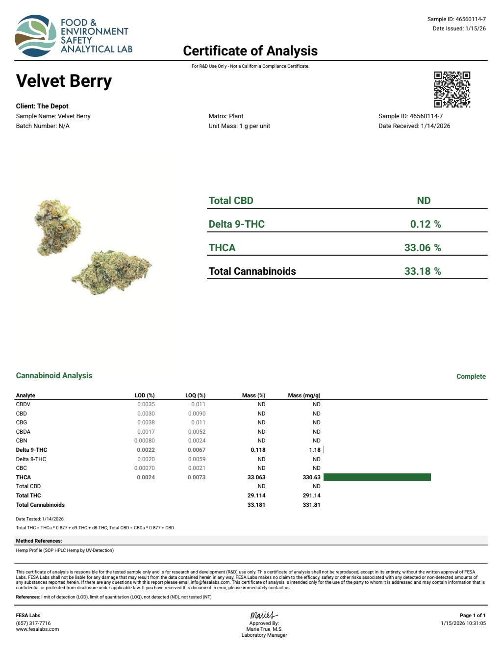 Certificate of analysis for Velvet Berry bulk THCA flower