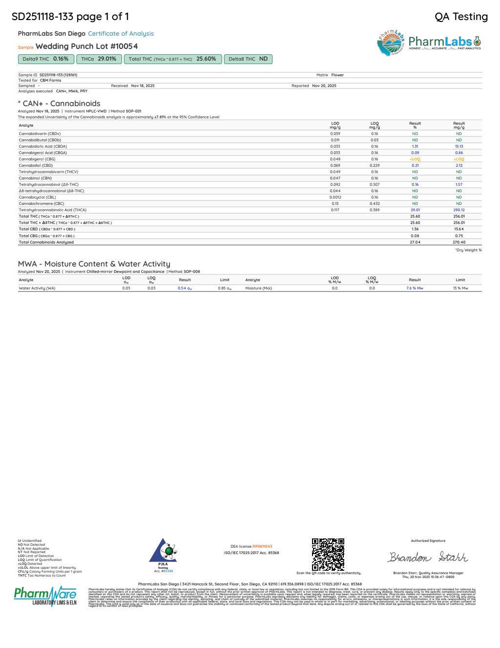 Certificate of analysis for Wedding Punch bulk THCA flower
