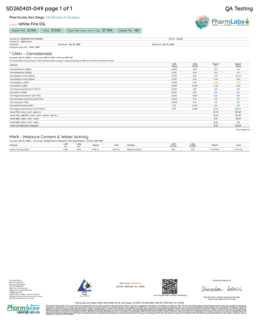 Certificate of analysis for White Fire OG bulk THCA flower