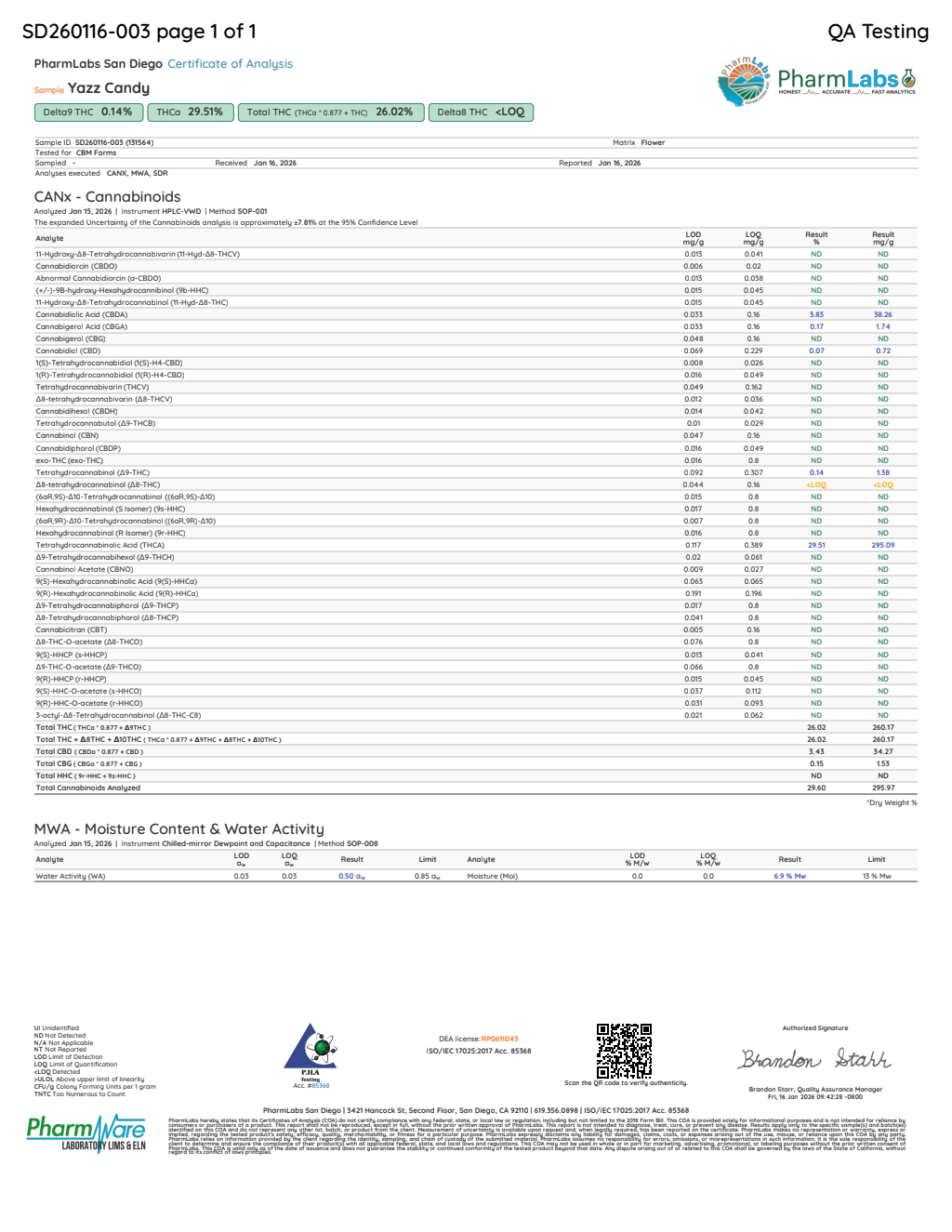 Certificate of analysis for Yazz Candy bulk THCA flower