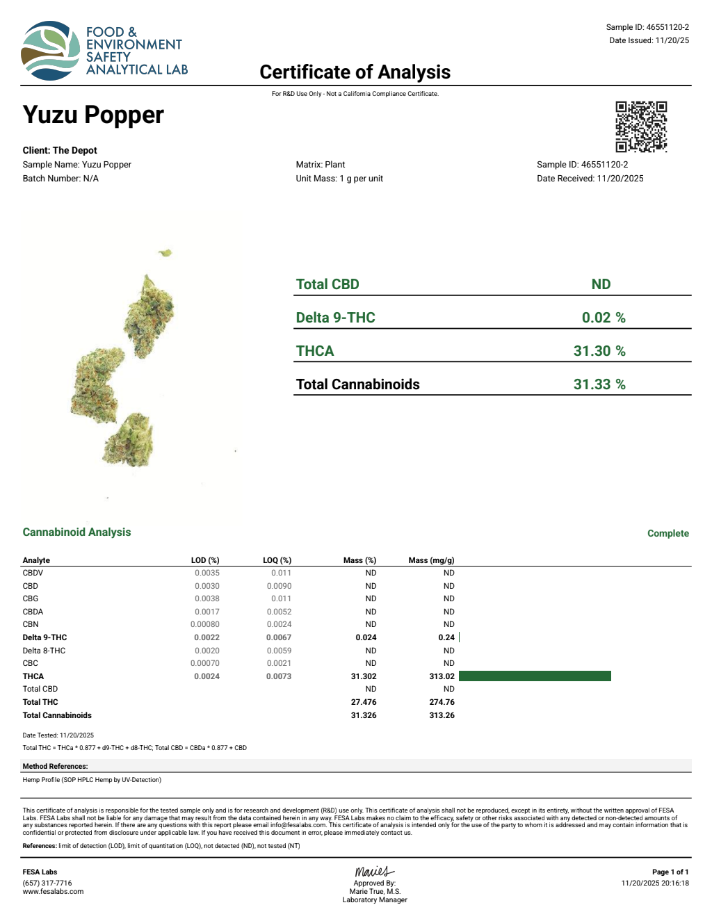 Certificate of analysis for Yuzu Popper bulk THCA flower